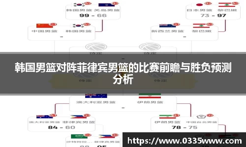 韩国男篮对阵菲律宾男篮的比赛前瞻与胜负预测分析