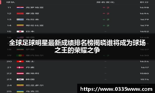 全球足球明星最新成绩排名榜揭晓谁将成为球场之王的荣耀之争