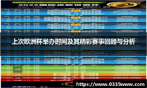 上次欧洲杯举办时间及其精彩赛事回顾与分析